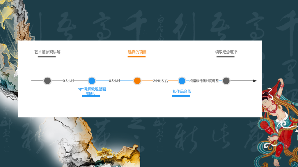 Dunhuang Mingsha Academy Ancient Mural Copying Experience